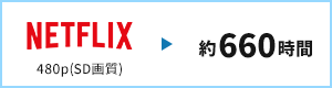 NETFLIX 約660時間